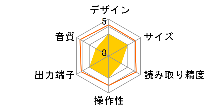 CM6200�̃��[�U�[���r���[