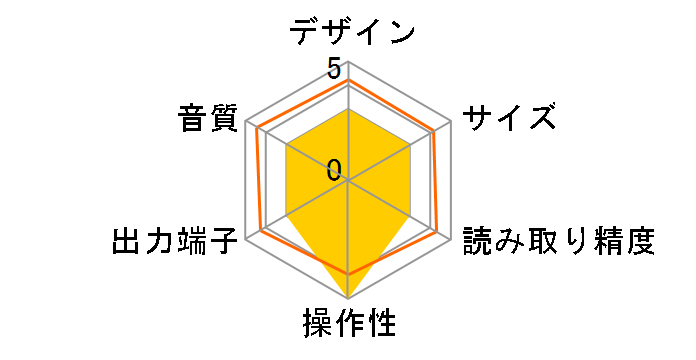 CC4300�̃��[�U�[���r���[