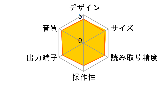 CD5001�̃��[�U�[���r���[
