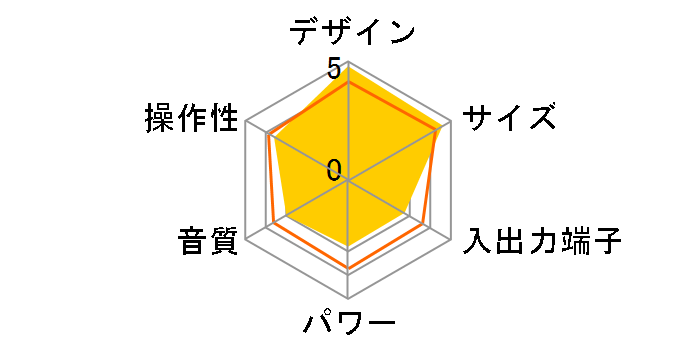 Personal CD System CR101�̃��[�U�[���r���[