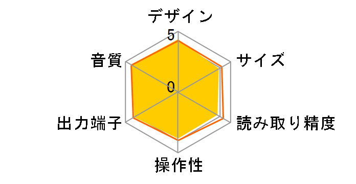 SA8001�̃��[�U�[���r���[