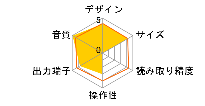 CM6001�̃��[�U�[���r���[