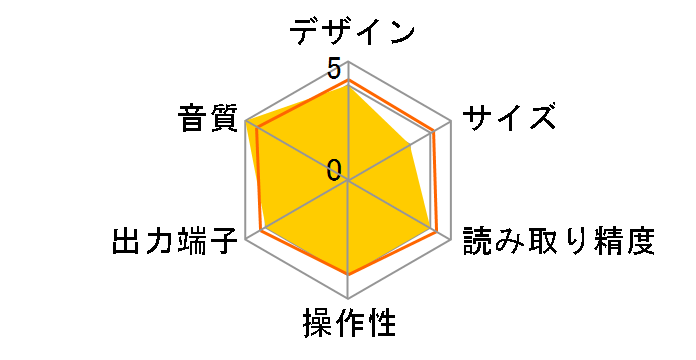 CC4001�̃��[�U�[���r���[