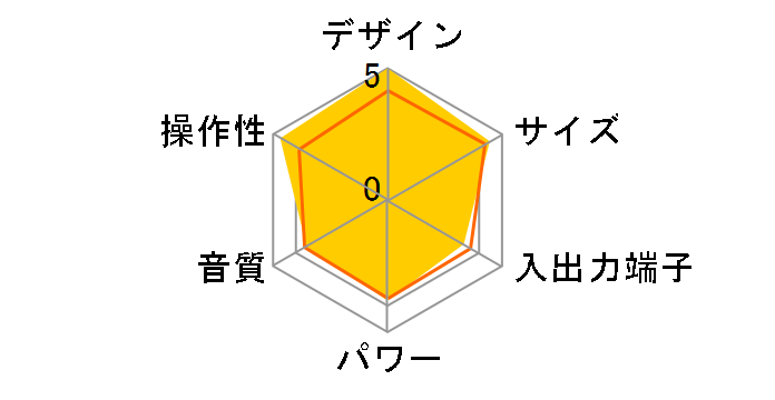 CR201�̃��[�U�[���r���[