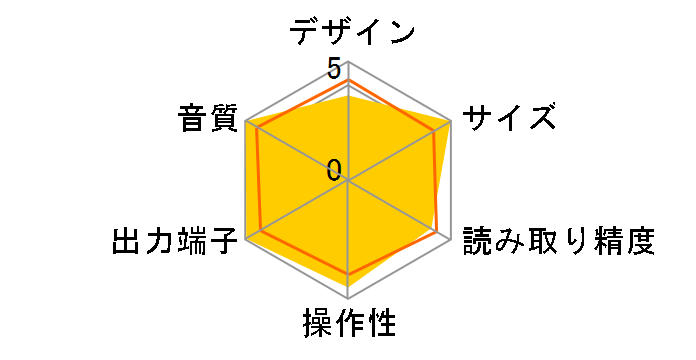 SA-13S1�̃��[�U�[���r���[