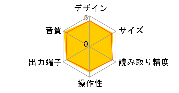 SA7003�̃��[�U�[���r���[