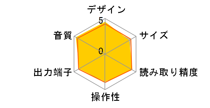 SA-15S2�̃��[�U�[���r���[