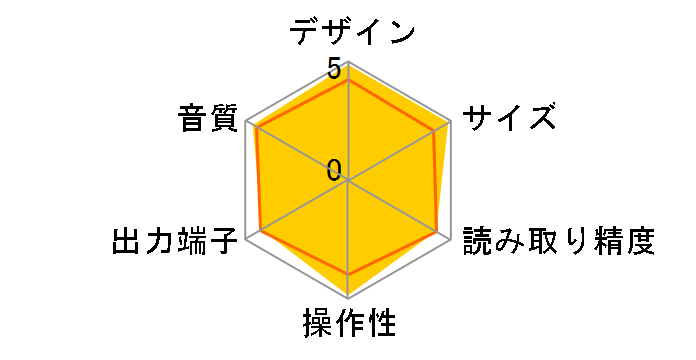 C-733�̃��[�U�[���r���[