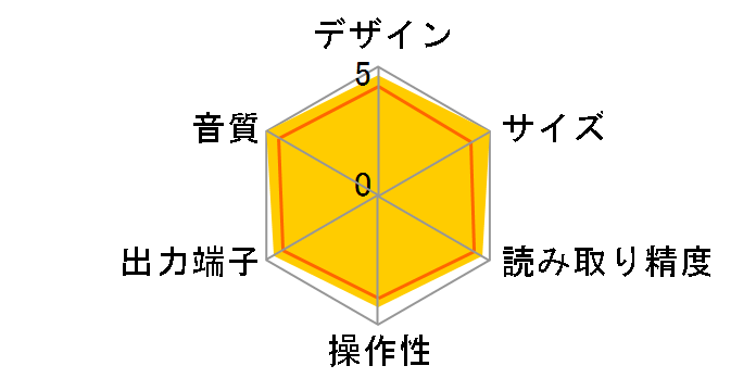 C-701A�̃��[�U�[���r���[