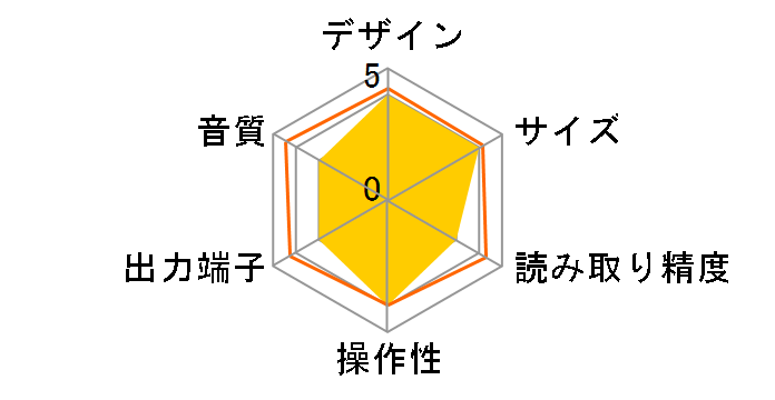 C-722MLTD�̃��[�U�[���r���[