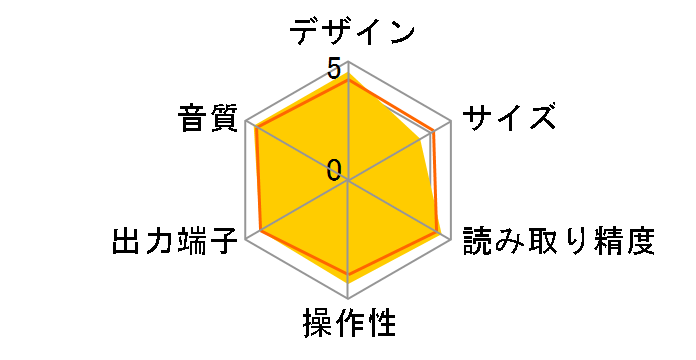 C-777�̃��[�U�[���r���[