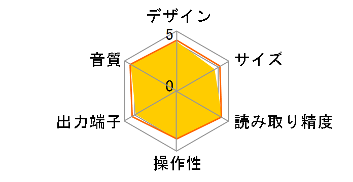 C-773�̃��[�U�[���r���[