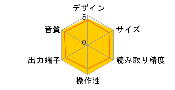 C-705TX�̃��[�U�[���r���[