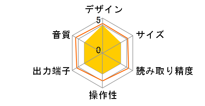 PD-F908�̃��[�U�[���r���[