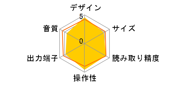 PD-F1007�̃��[�U�[���r���[