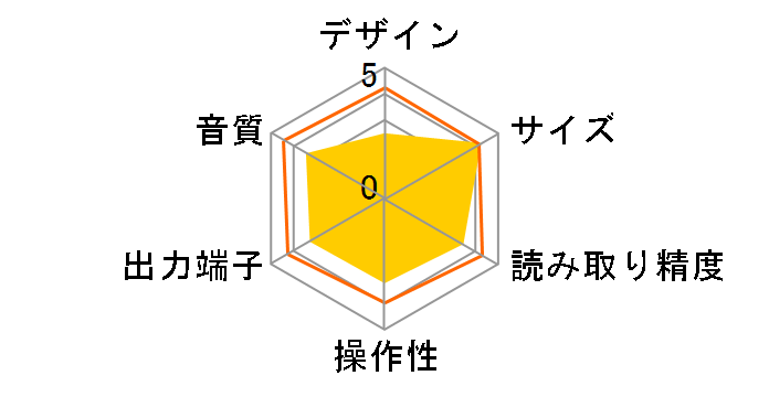 PD-F25A�̃��[�U�[���r���[