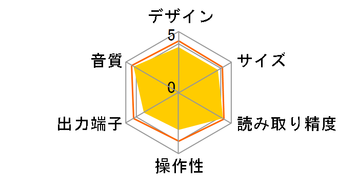 PD-D6�̃��[�U�[���r���[