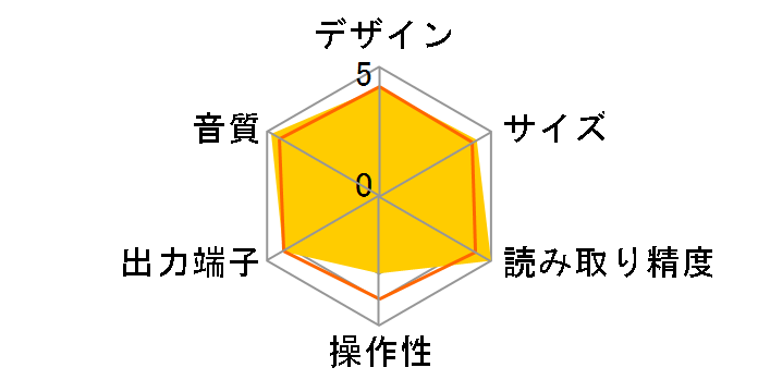 PD-D9�̃��[�U�[���r���[