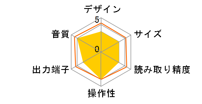 PDR-WD70�̃��[�U�[���r���[