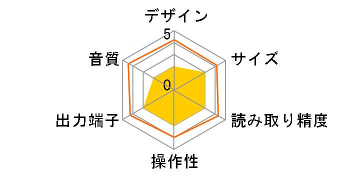 SCD-XA3000ES�̃��[�U�[���r���[