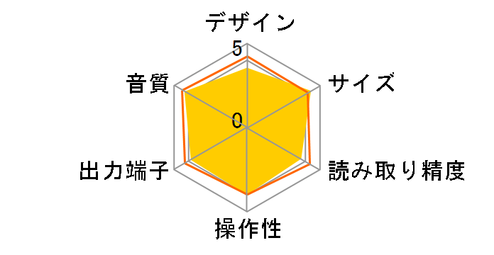 SCD-XE600�̃��[�U�[���r���[