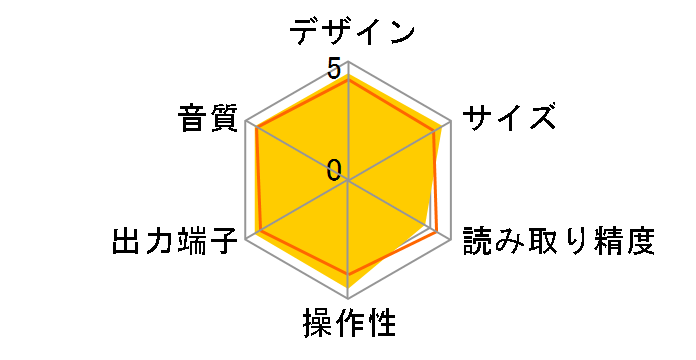 SCD-XA9000ES�̃��[�U�[���r���[