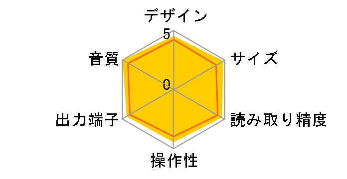 SCD-X501�̃��[�U�[���r���[