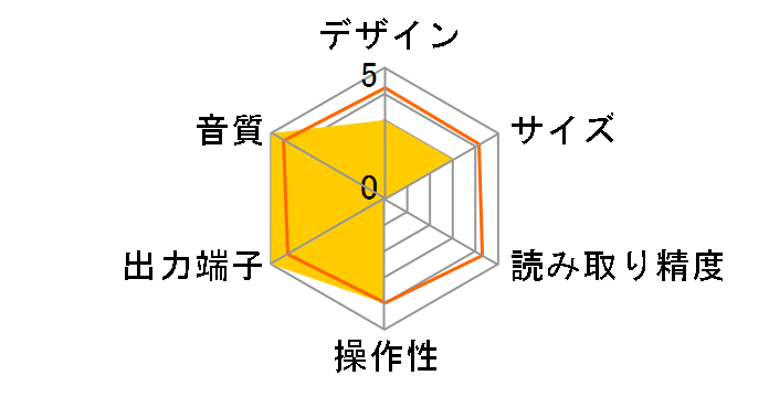 MXD-D400�̃��[�U�[���r���[