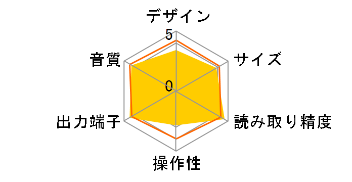 SCD-XA5400ES�̃��[�U�[���r���[