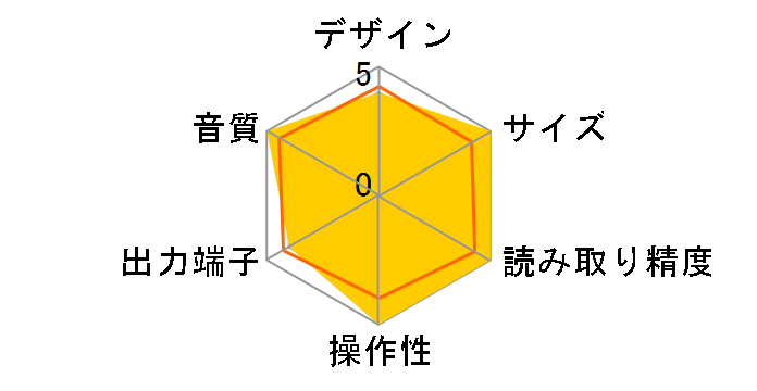 ESOTERIC X-01�̃��[�U�[���r���[