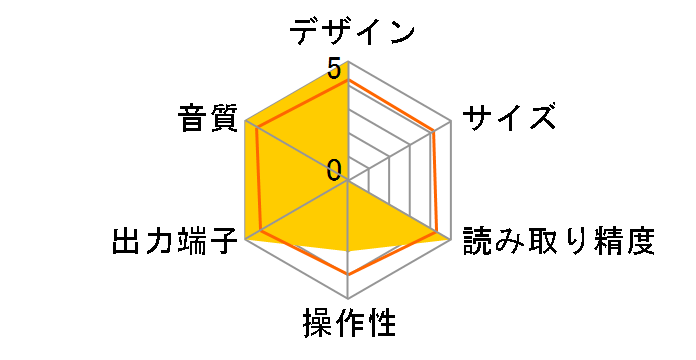 X-30�̃��[�U�[���r���[