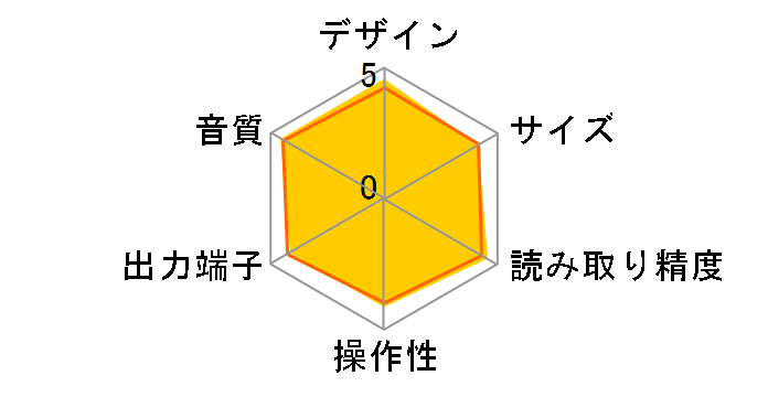 ESOTERIC SZ-1�̃��[�U�[���r���[