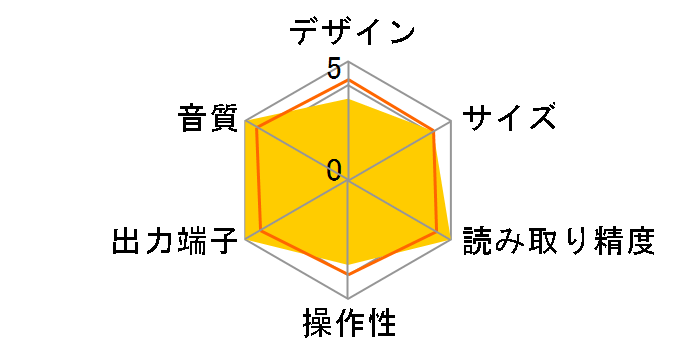 X-03SE�̃��[�U�[���r���[