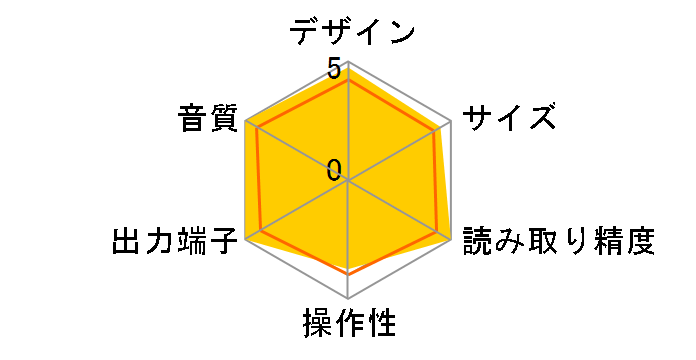 SA-60�̃��[�U�[���r���[