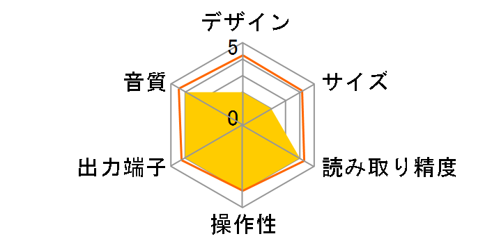 ESOTERIC X-01D2�̃��[�U�[���r���[