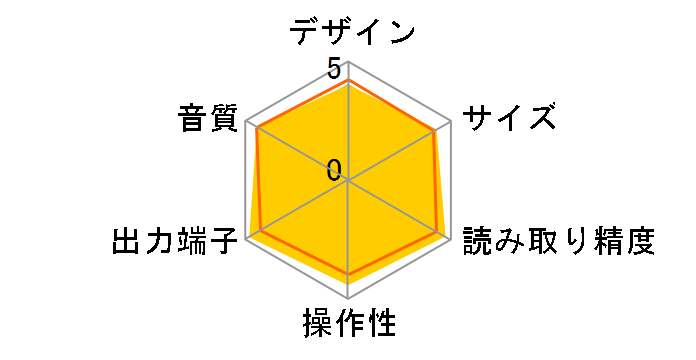 ESOTERIC X-05�̃��[�U�[���r���[