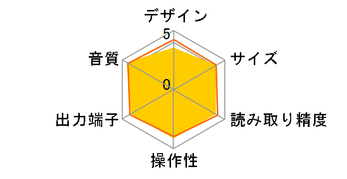 CDX-596�̃��[�U�[���r���[