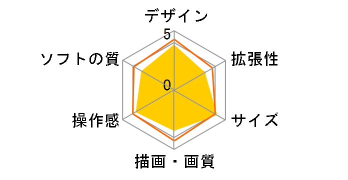 �����_�[�X�����̃��[�U�[���r���[