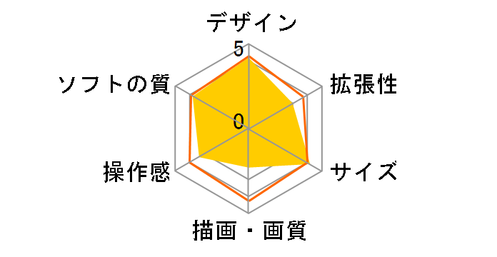 �����_�[�X�����J���[�̃��[�U�[���r���[