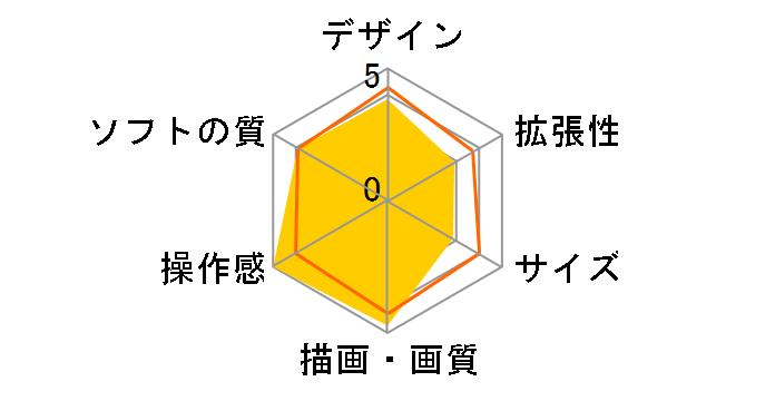 Xbox (DVD�L�b�g������)�̃��[�U�[���r���[