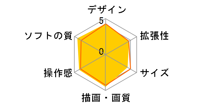 Xbox 360 �R�A �V�X�e�� �u���[�h���S�� �v���~�A���p�b�N(��������)�̃��[�U�[���r���[