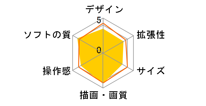 Xbox 360 �G���[�g�̃��[�U�[���r���[