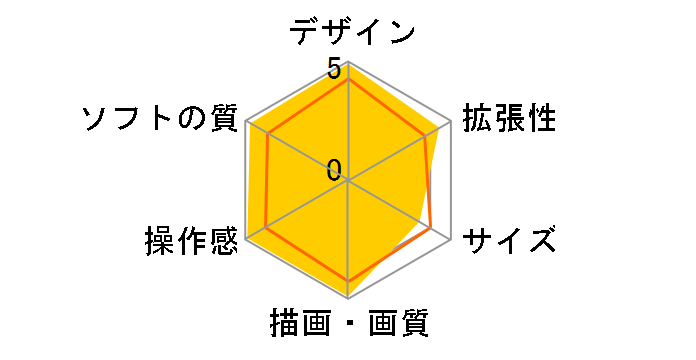 Xbox 360 Halo 3 �X�y�V���� �G�f�B�V�����̃��[�U�[���r���[