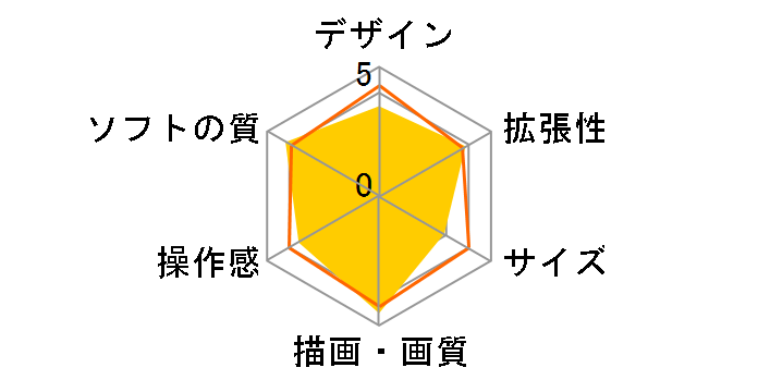 Xbox 360 �o�����[�p�b�N�̃��[�U�[���r���[