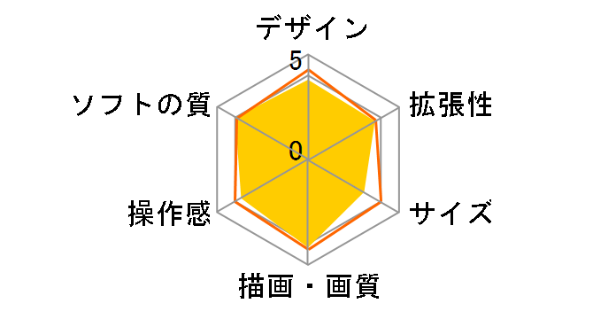 Xbox 360 �A�[�P�[�h�̃��[�U�[���r���[