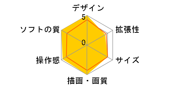 Xbox 360 �e�C���Y �I�u ���F�X�y���A �v���~�A���p�b�N�̃��[�U�[���r���[