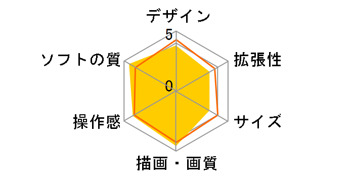 Xbox 360 (HDMI�[�q���ځj�̃��[�U�[���r���[