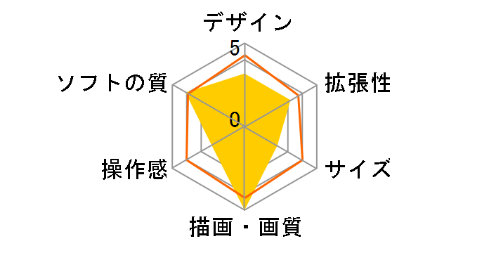 Xbox 360 ���X�g �����i���g �v���~�A���p�b�N�̃��[�U�[���r���[