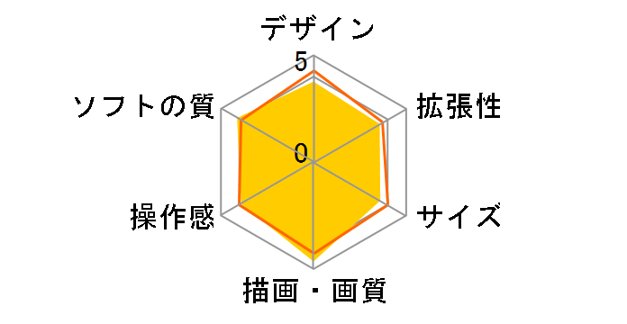 Xbox 360 (60GB) �o�����[�p�b�N�̃��[�U�[���r���[