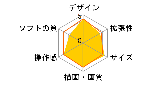 �j���e���h�[ �Q�[���L���[�u�̃��[�U�[���r���[